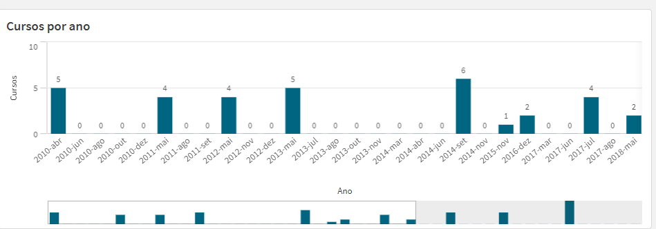 Solved: Use different (either Year or YearMonth) fields de... - Qlik ...