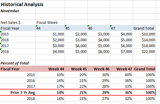 Percent of Total Average.png