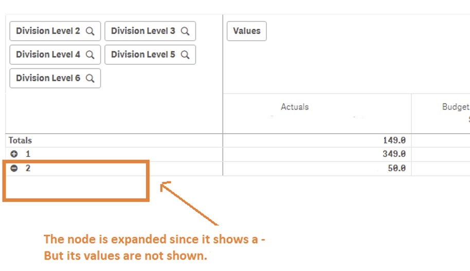 pivot-table-randomly-not-showing-correct-node-expa-qlik-community