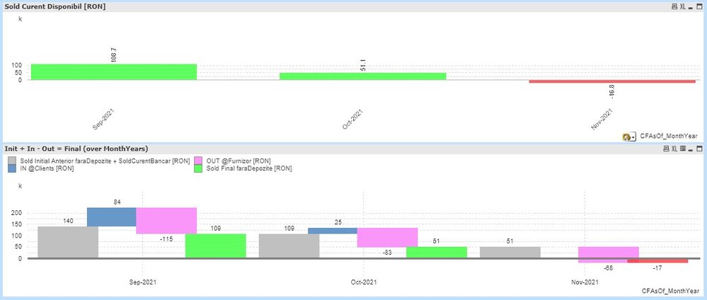 (QV) Subsequent waterfalls in time for bottom up Cash Flow  projections with dynamic time dimension (have something in QS already, but formulas are crazy for 1 offseted bar, especialy when negative closing ballances  are possible