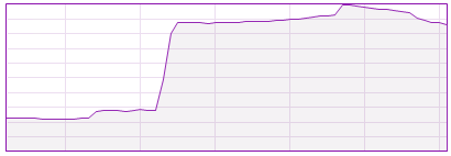 graph yes not okay.png