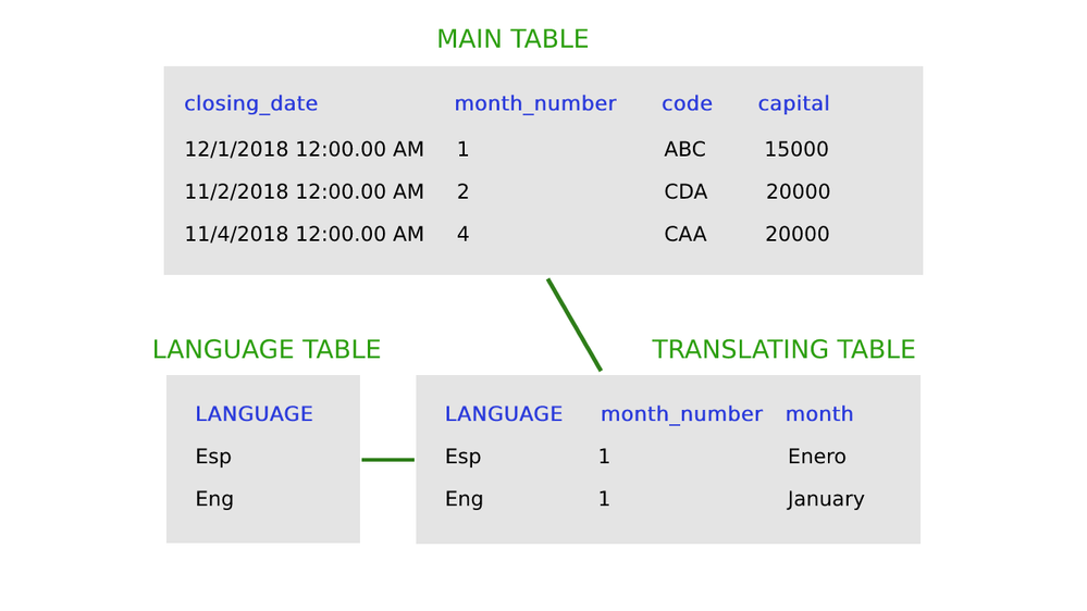 Link-table (1).png