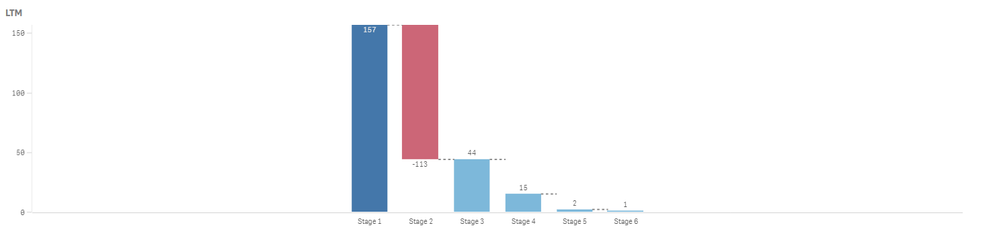 Waterfall Chart Example.PNG