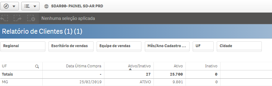 Neste lado vemos os dados agrupados por estado, marcando ativos com mais de 25 mil.