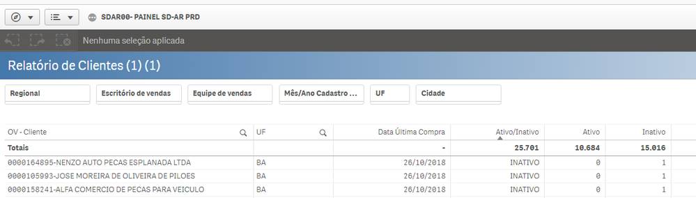 Aqui vemos que a mesma medida, quando colocado a dimensão de extratificação como cliente, apresenta valor de ativos em 10 mil, de forma correta.