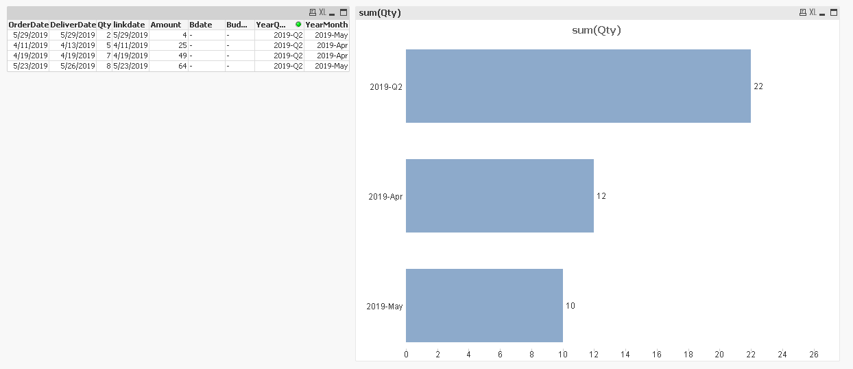 Solved: How to show the data on a bar chart - Qlik Community - 1549530