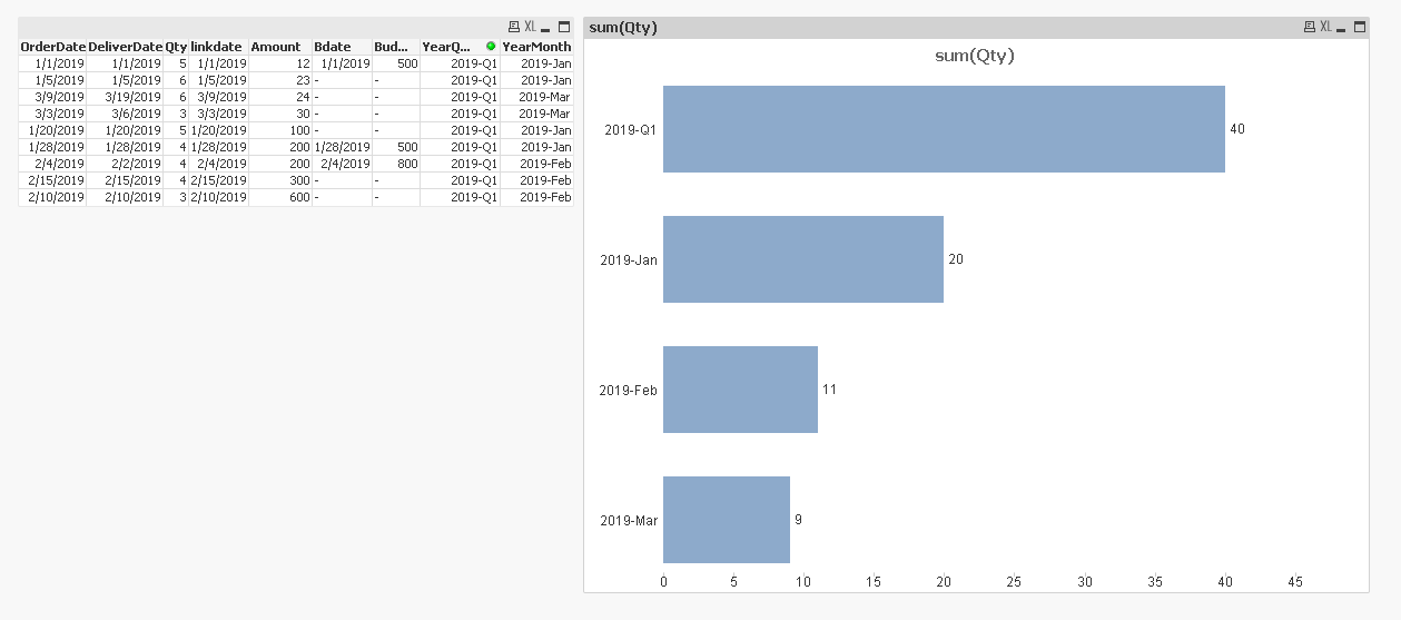 Solved: How to show the data on a bar chart - Qlik Community - 1549530