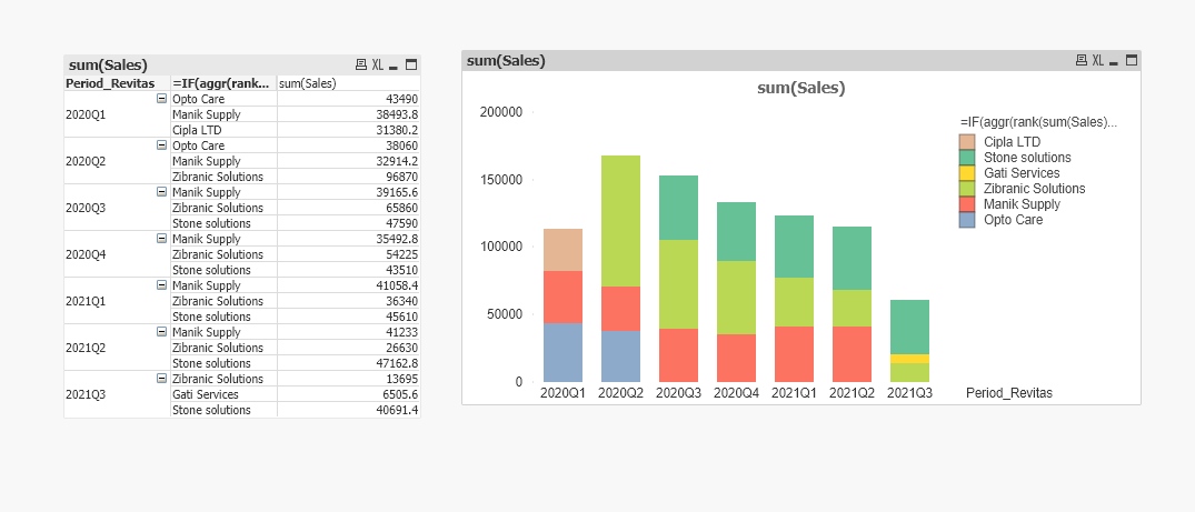 Top N Customers in Stacked Bar chart (2 Dimensions... - Qlik Community ...