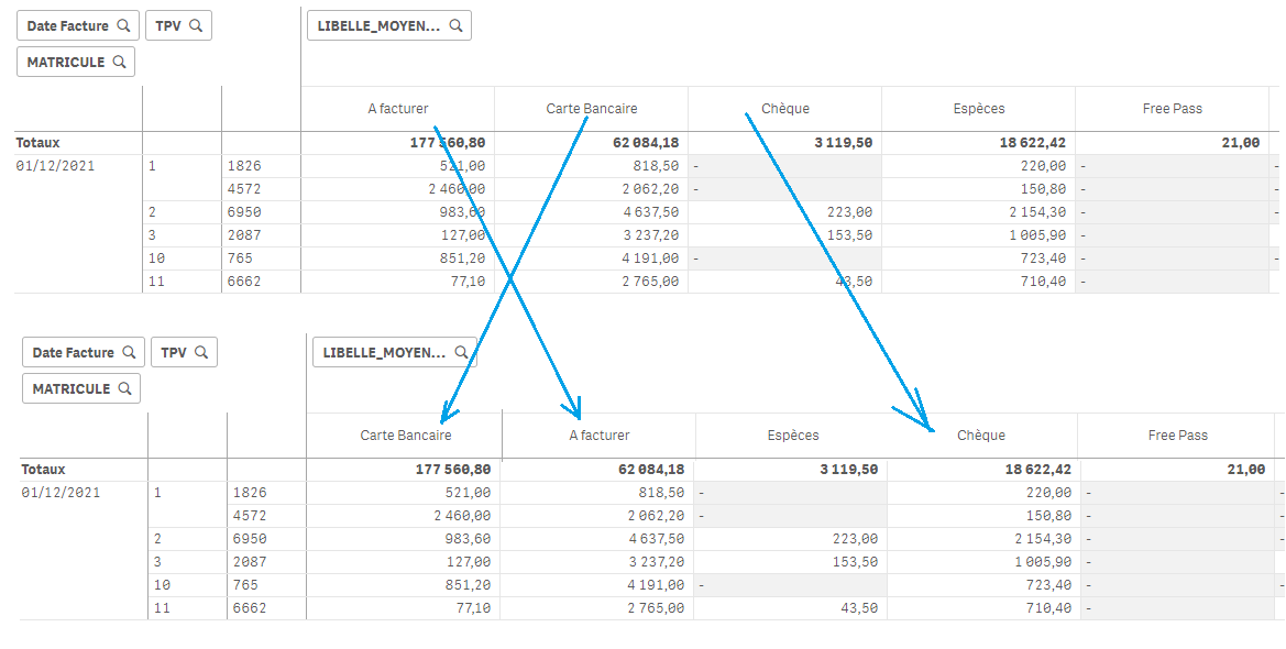 Solved: order of the labels - Qlik Community - 1871409
