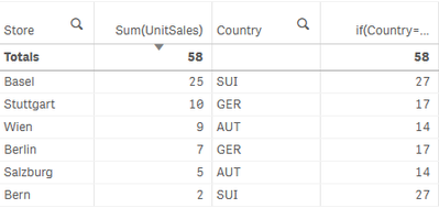 table with sample values