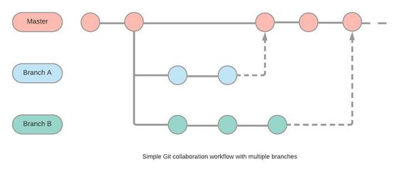 diagram-git.jpeg