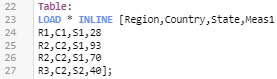 Image 3. Structure of the data