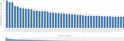 Qlik Sense - Untitled - Bar chart - January 10, 2022 (1).png