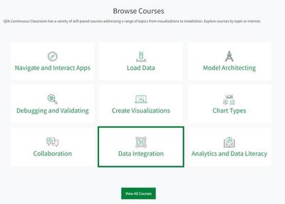 Data Integration