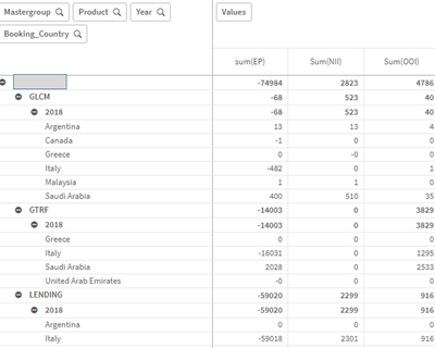 Pivot table - only displaying 2018 for some reason