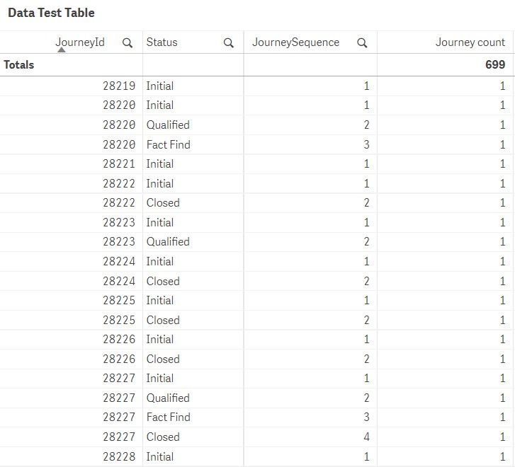Test table