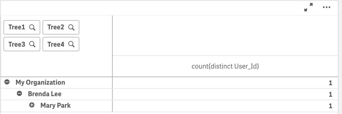 Create a hierarchy drill-down application - Qlik Community - 1074179