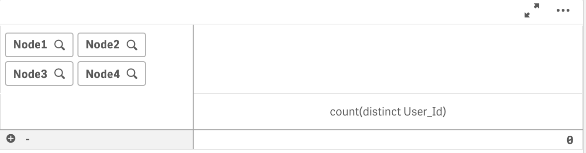 Create a hierarchy drill-down application - Qlik Community - 1074179