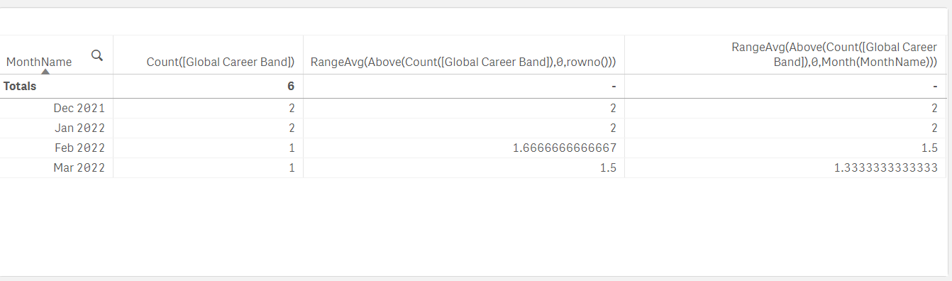 AVG(Count) nested aggregation - Qlik Community - 1887204