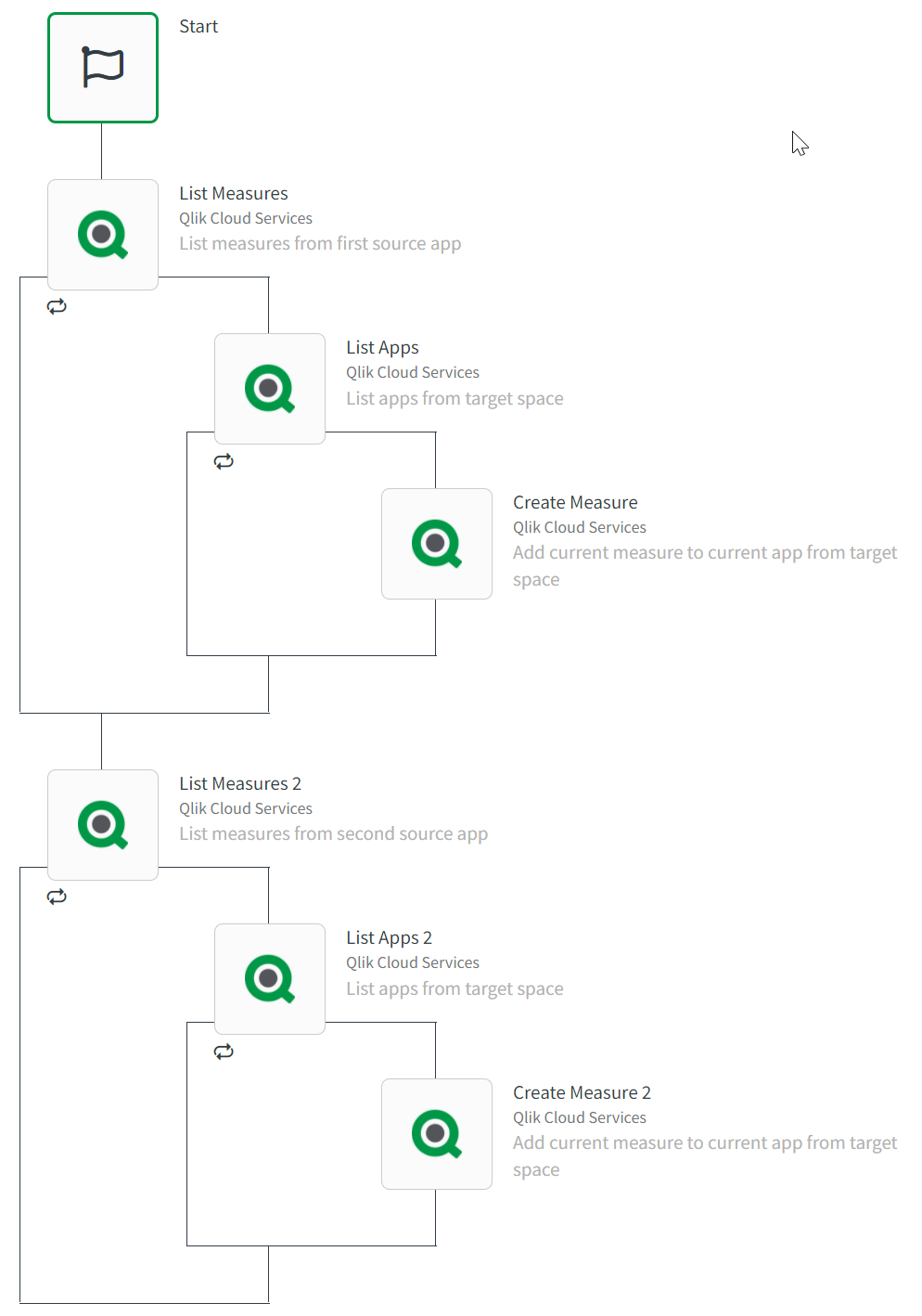 How to use the Save App block in Qlik Application ... - Qlik Community ...