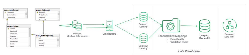 QlikProductUpdates_3-1644319344985.png