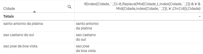 2019-03-05 10_42_39-Monitoramento BI(IVan) - Dashboard Técnica _ Pastas - Qlik Sense.png