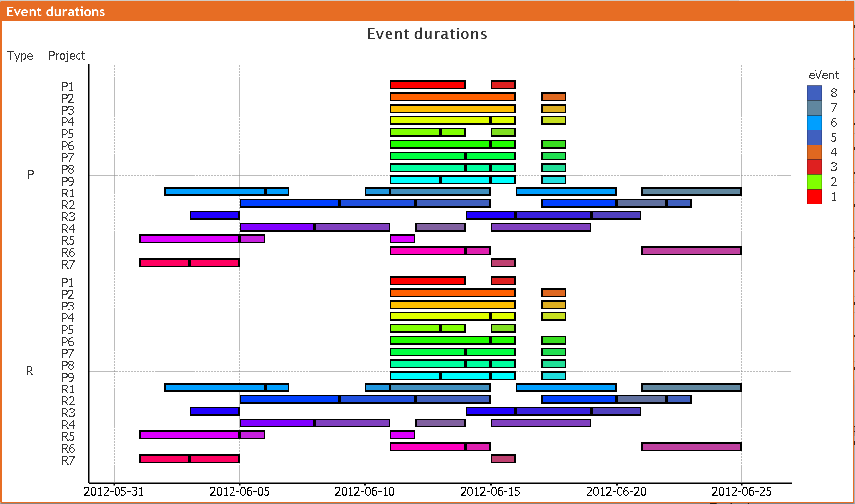 Grouping dimension in stacked bar chart - Qlik Community - 1552489