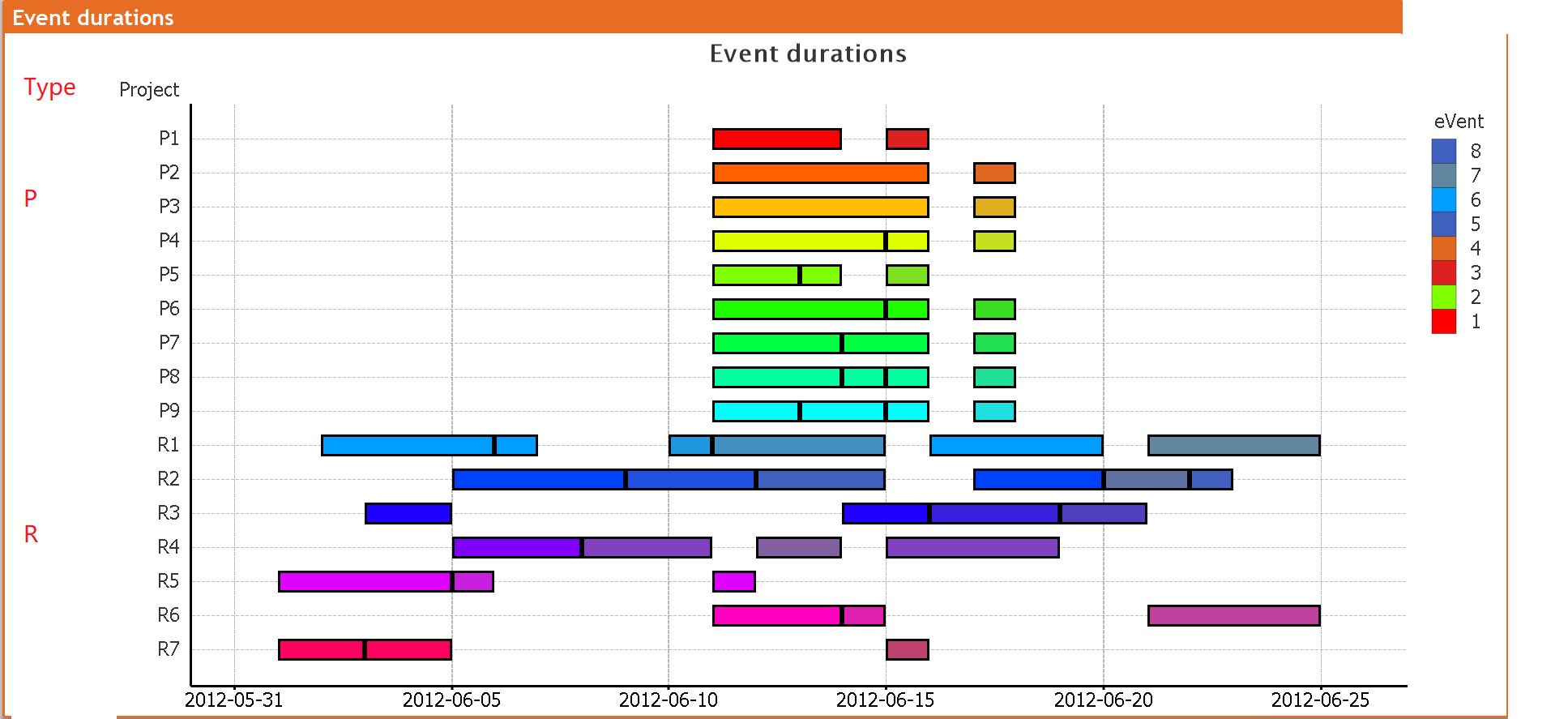 Grouping dimension in stacked bar chart - Qlik Community - 1552489