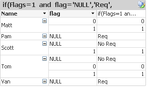 Nulls in flags.png