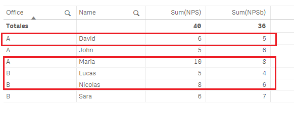 Solved: How to filter rows on a table - Qlik Community - 1552927