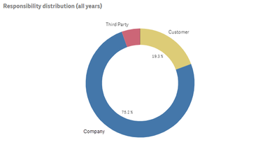 piechart2.png