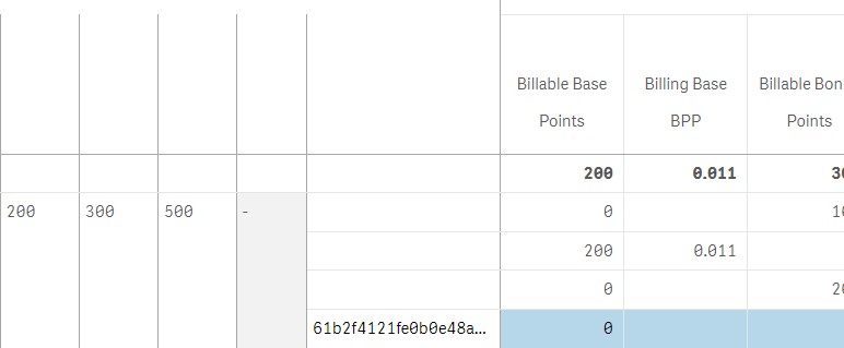 Solved: How to hide dimention in Pivot Table - Qlik Community - 1907763
