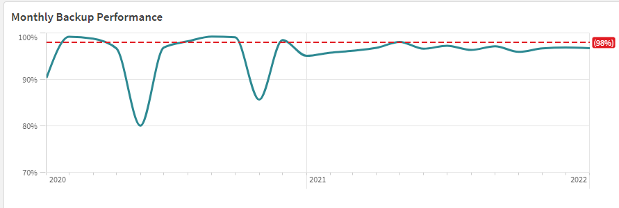 Current Graph (all dates in single line)