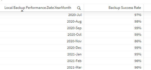 Input data