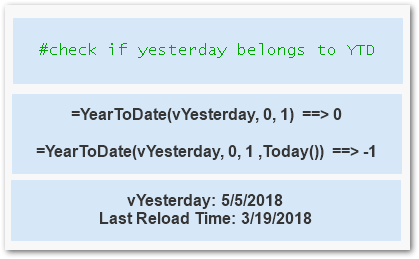 yeartodata check if yesterday belongs to ytd.png