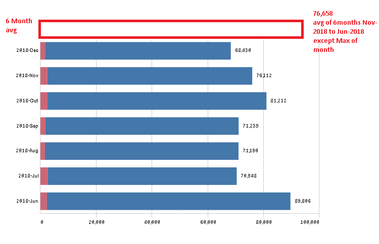 avg bar chart.png