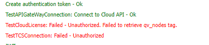 TestCloudLicense - Failed - Unauthorized. Failed to retrieve qv_nodes tag.PNG
