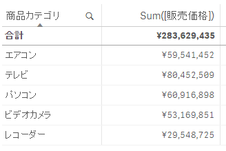 集計関数の活用-Sum,Total,Count,Distinct,Avg - Qlik Community - 1914769