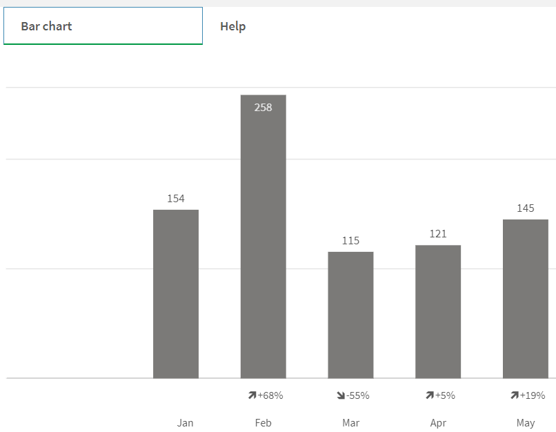 Qlik Visualizations