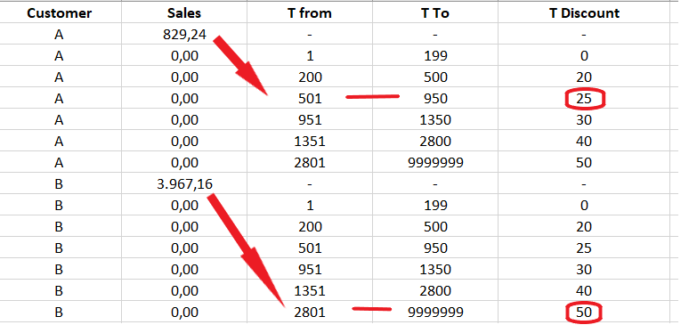 Need help for dinamic set analysis calculation - Qlik Community - 1916771