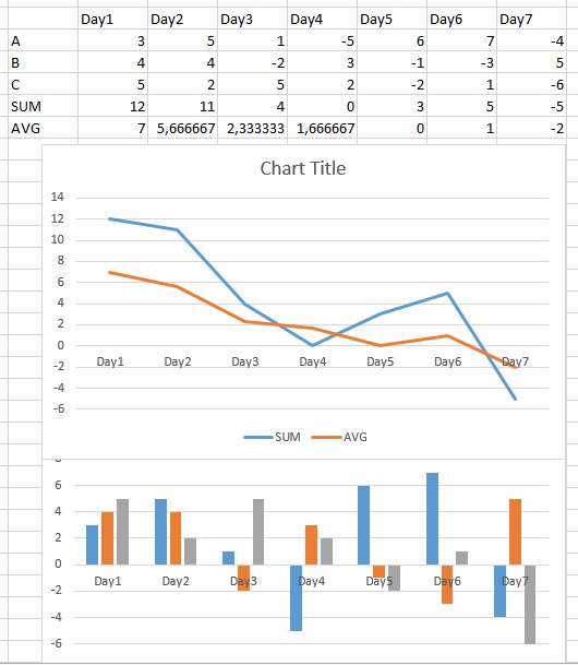 Combined chart and data aggregation - Qlik Community - 1554766