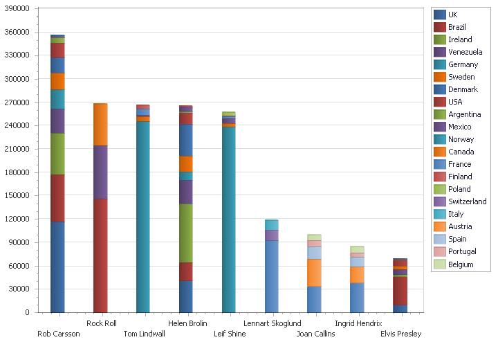 Qlik NPrinting: Create a sorted stacked bar chart ... - Qlik Community ...