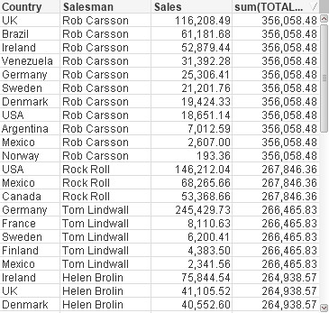Qlik NPrinting: Create a sorted stacked bar chart ... - Qlik Community ...