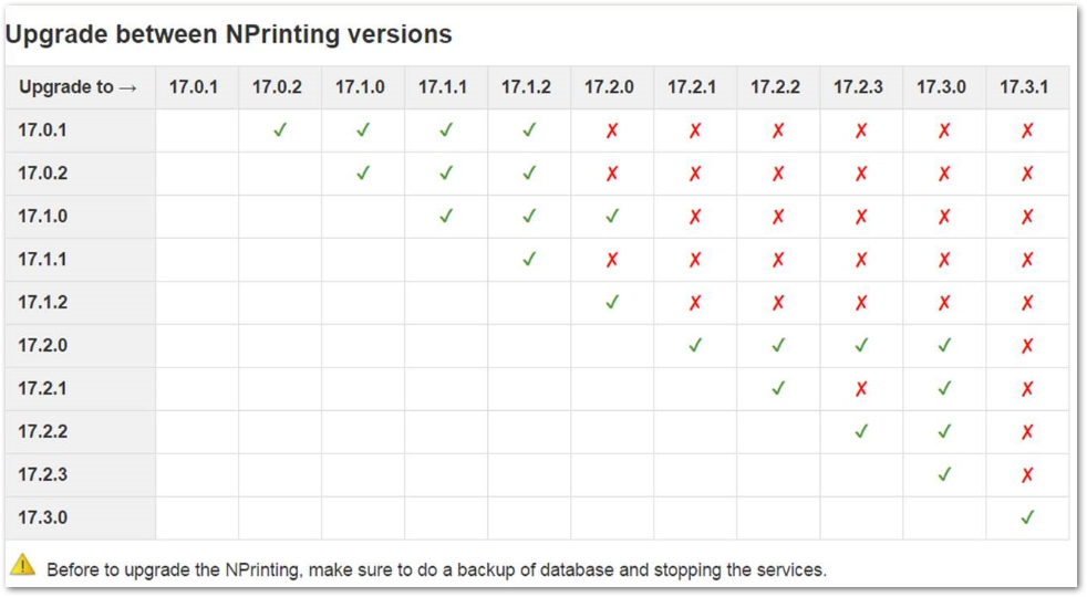 Upgrade Path for early NPrinting versions.png