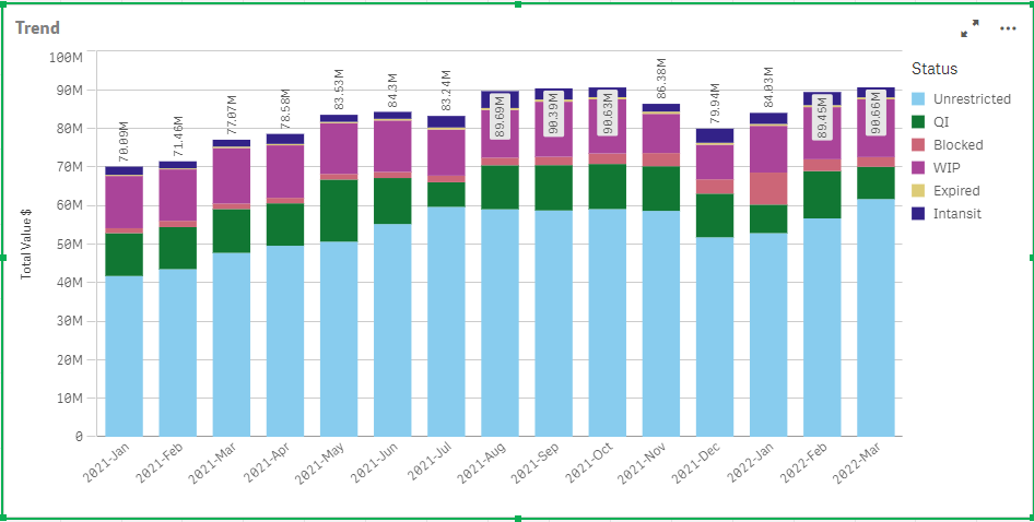 Combo bar Chart with two measures and two dimensio... - Qlik Community ...