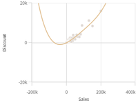 Fourth Degree Polynomial