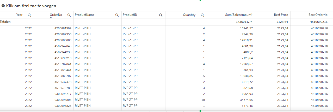 Solved: Display OrderNo with cheapest Product - Qlik Community - 1930211