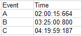 this is the format of the original table