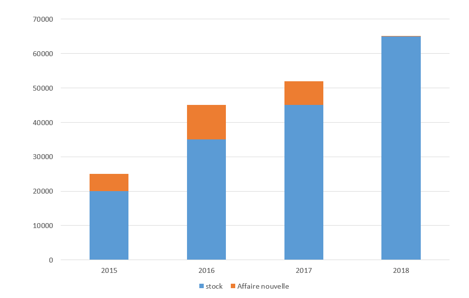 Create a stacked chart in Nprinting with one dimen... - Qlik Community ...