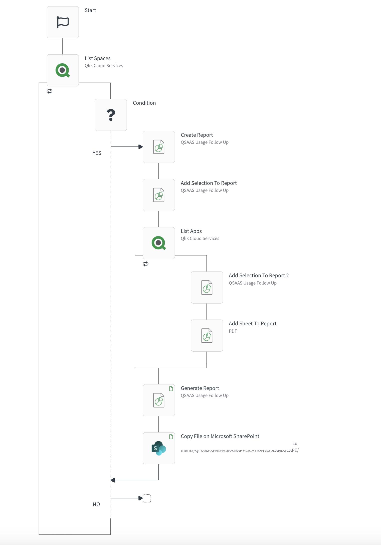 Solved: Same page several time in a report - Qlik Community - 1942521